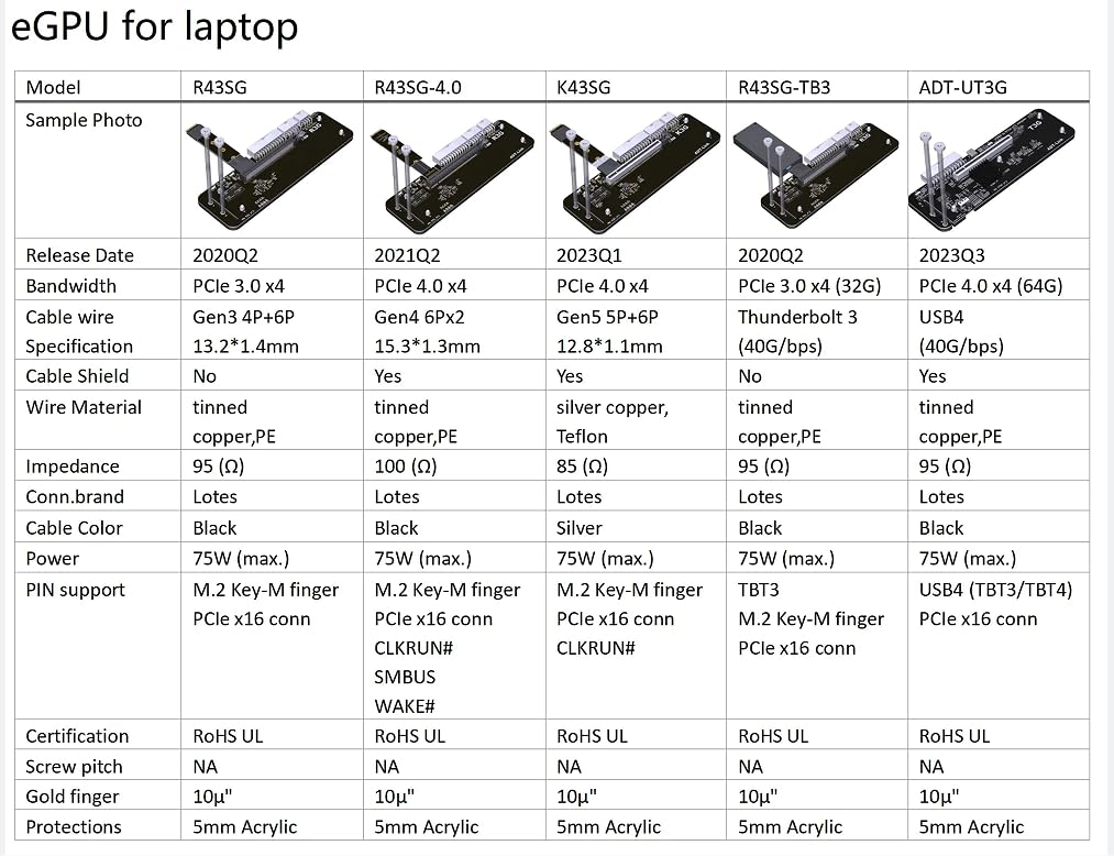 JMT UT3G Gen4 x2 transfer speed up to 40 Gbps for fast GPU data.