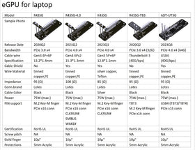JMT UT3G Gen4 x2 transfer speed up to 40 Gbps for fast GPU data.
