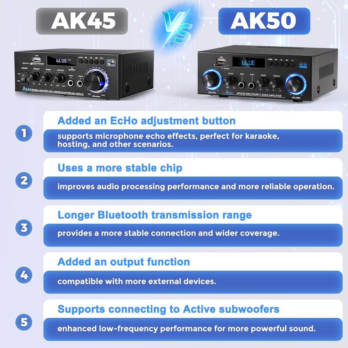 Joengoep AK50 dual mic ports and echo knob ready for karaoke and announcements