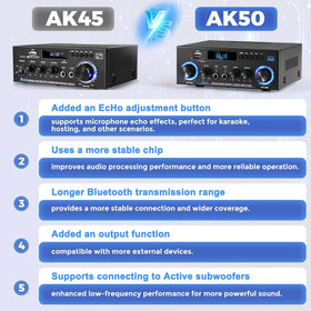 Joengoep AK50 dual mic ports and echo knob ready for karaoke and announcements