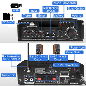 Joengoep rear connection ports with RCA, speaker terminals and power inputs