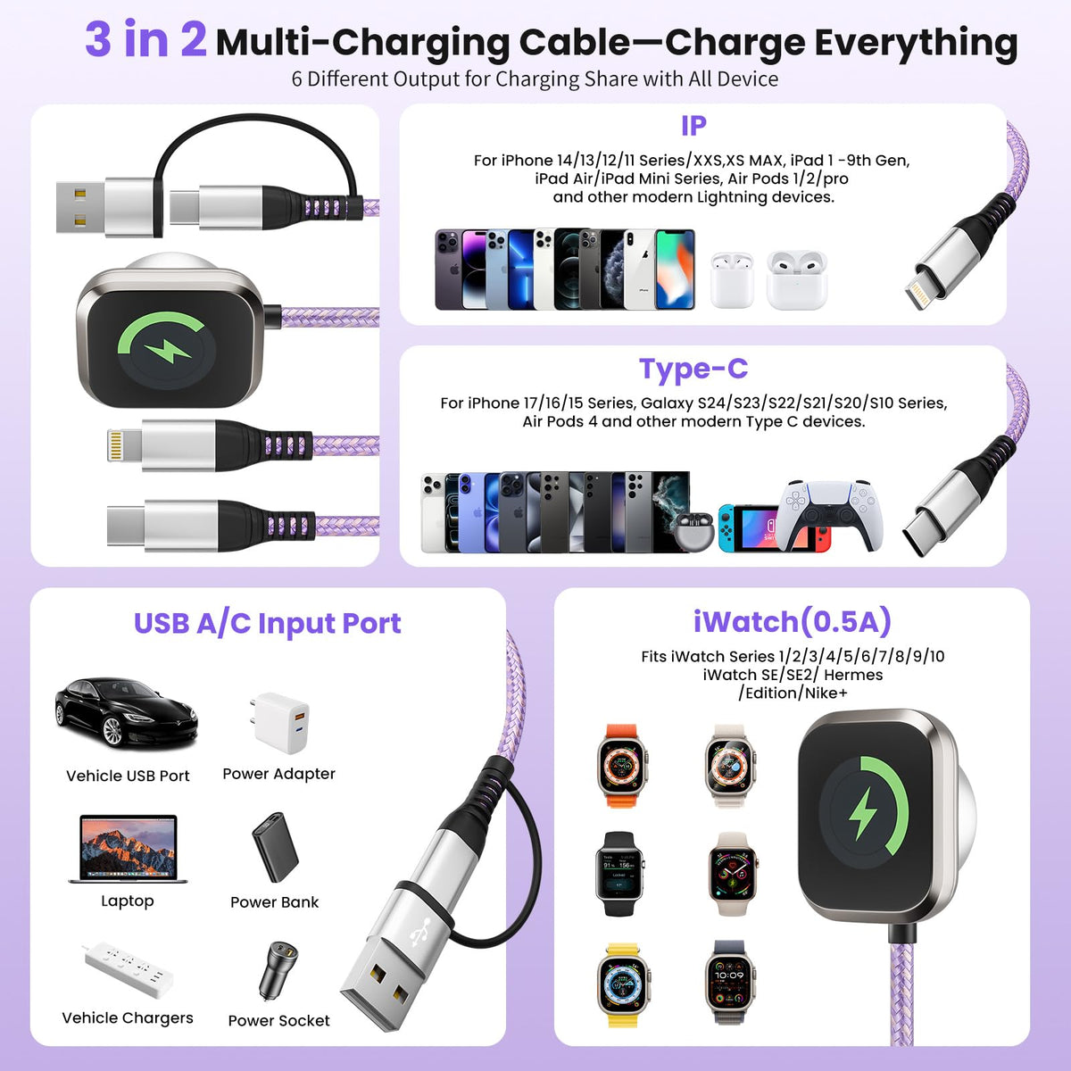 Jogrytece smart-chip Apple Watch charger ensures safe, stable charging