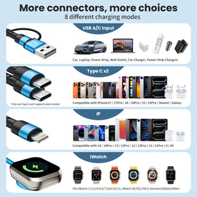Jogrytece smart protection chip ensures safe charging during travel.