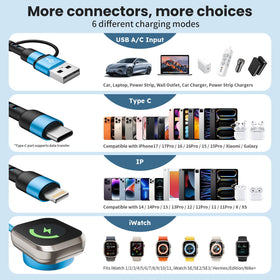 Type-C data transfer up to 480Mbps for quick syncing