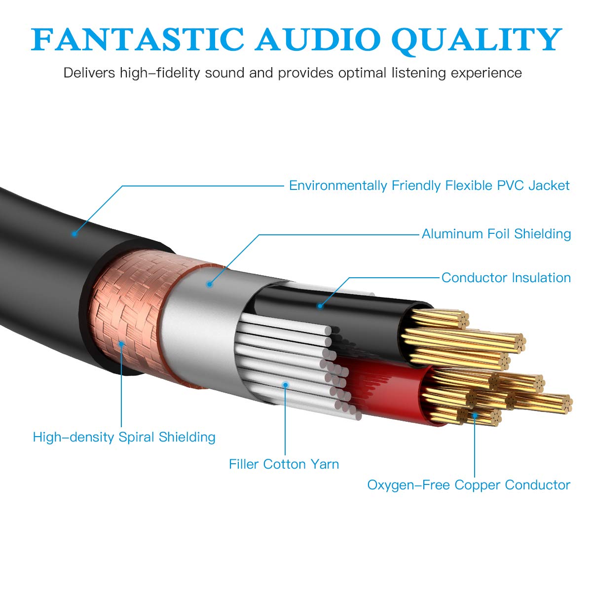 JOLGOO PVC jacketed cable showing durable outer layer.
