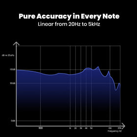 JotVira IEM noise isolation helps focus in loud environments