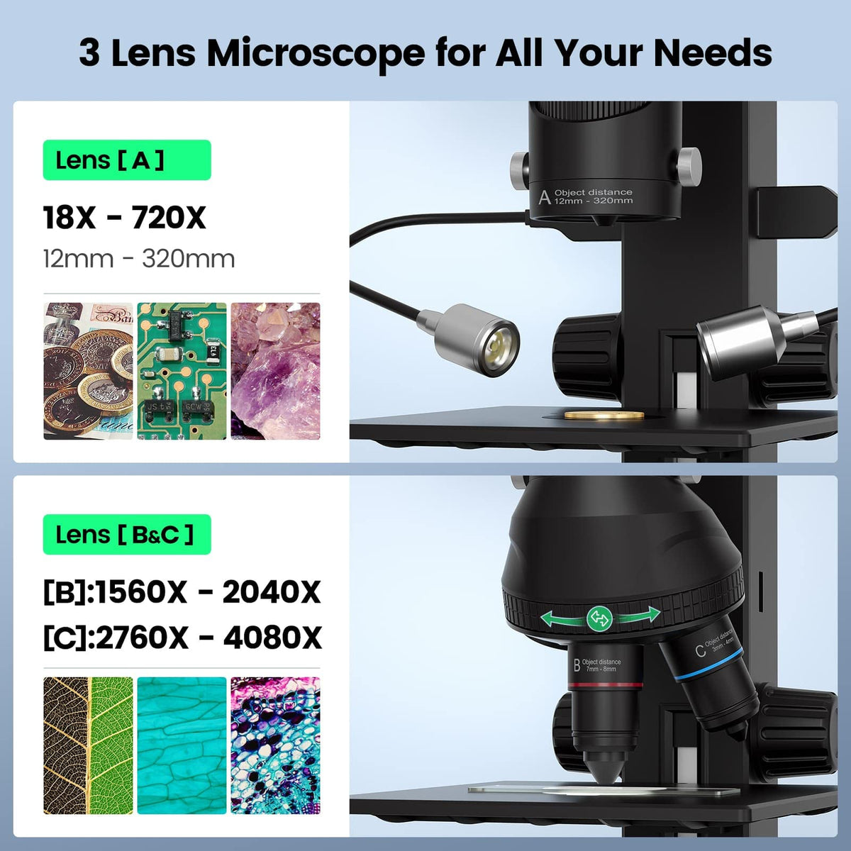 JOYALENS JL246PS three-lens setup enables versatile observation across coins, slides, and specimens.