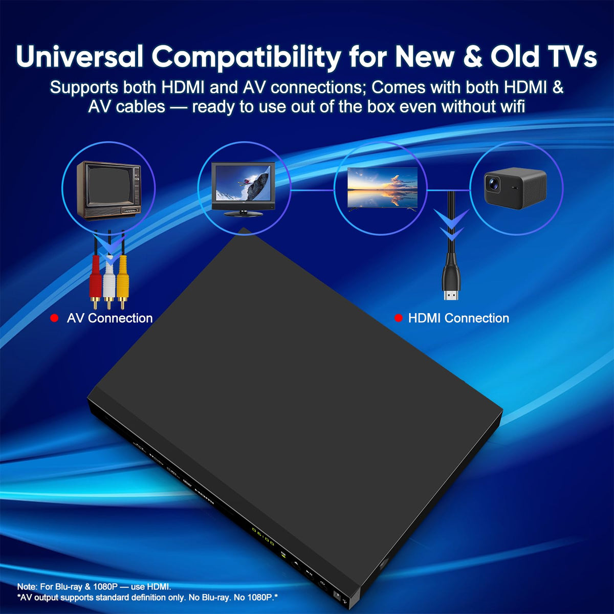 JOYSAILOR HDMI, AV, and coax outputs offer flexible connections to TV and audio systems.
