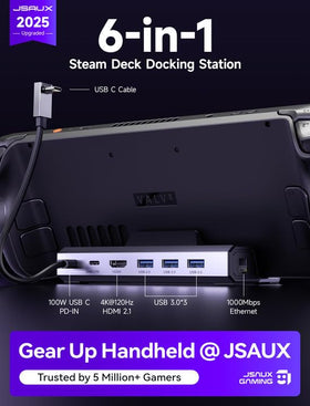 JSAUX HDMI 2.1 and gigabit Ethernet ports closeup for stable connections