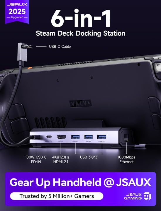 JSAUX dock ports and labels top view highlighting fast USB and 100W charging
