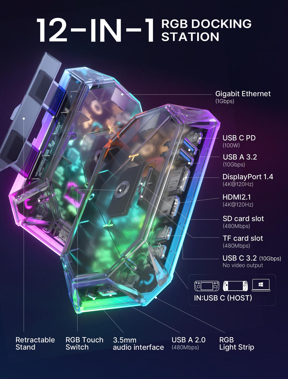 JSAUX RGB Docking Station connected to ROG Ally showcasing multi-port access and fast data transfer