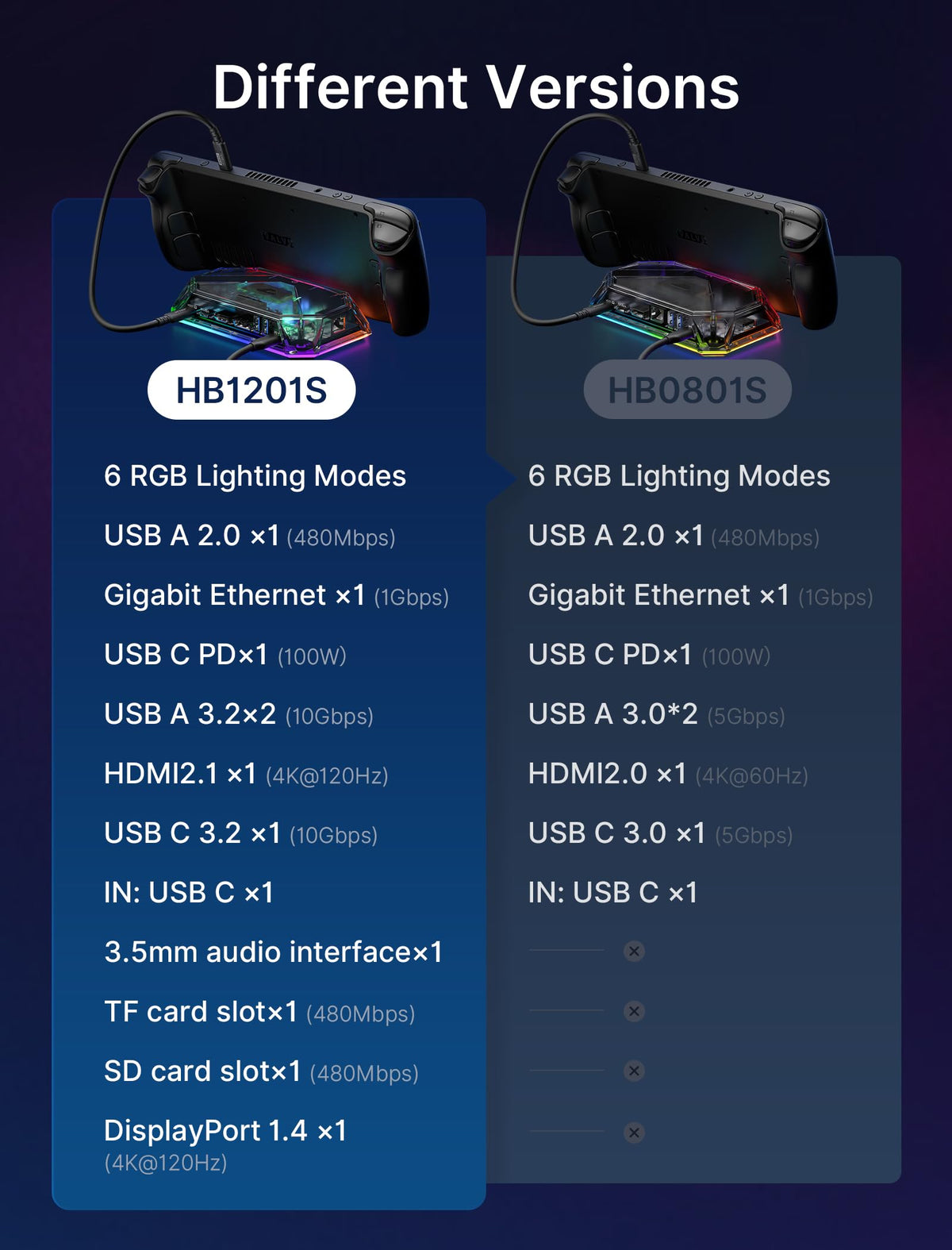 JSAUX RGB Docking Station top-mounted touch switch for easy lighting control