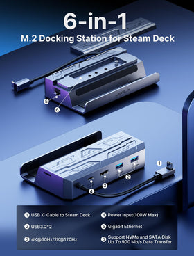 JSAUX Steam Deck Dock shows Ethernet port for stable online play.