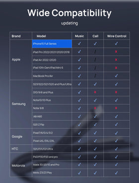 Rugged compatibility across many USB-C devices and iPhone 15 series