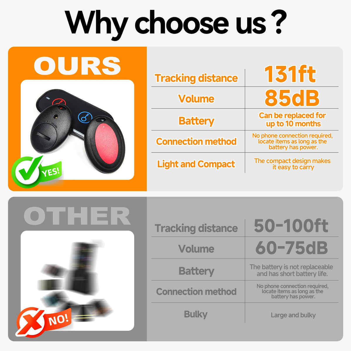 JTD Car Keychain Tracker keeps car keys within reach.