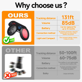 JTD Car Keychain Tracker keeps car keys within reach.