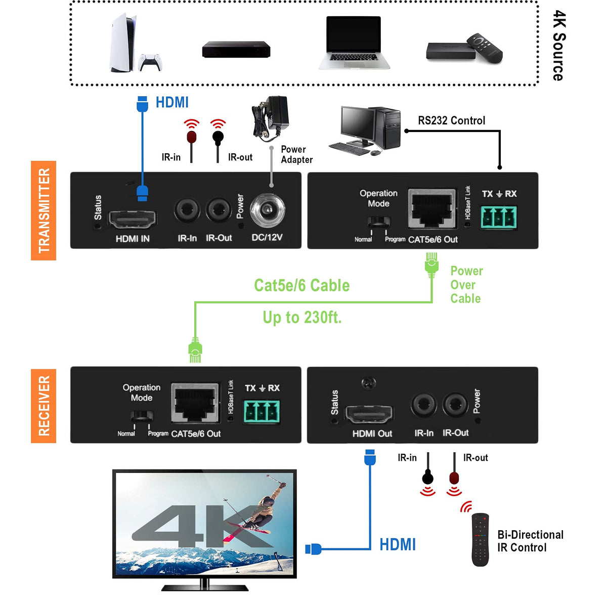 J-Tech Digital 4K 60Hz support highlighted for reliable ultra-HD streaming.