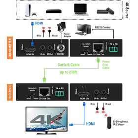 J-Tech Digital 4K 60Hz support highlighted for reliable ultra-HD streaming.