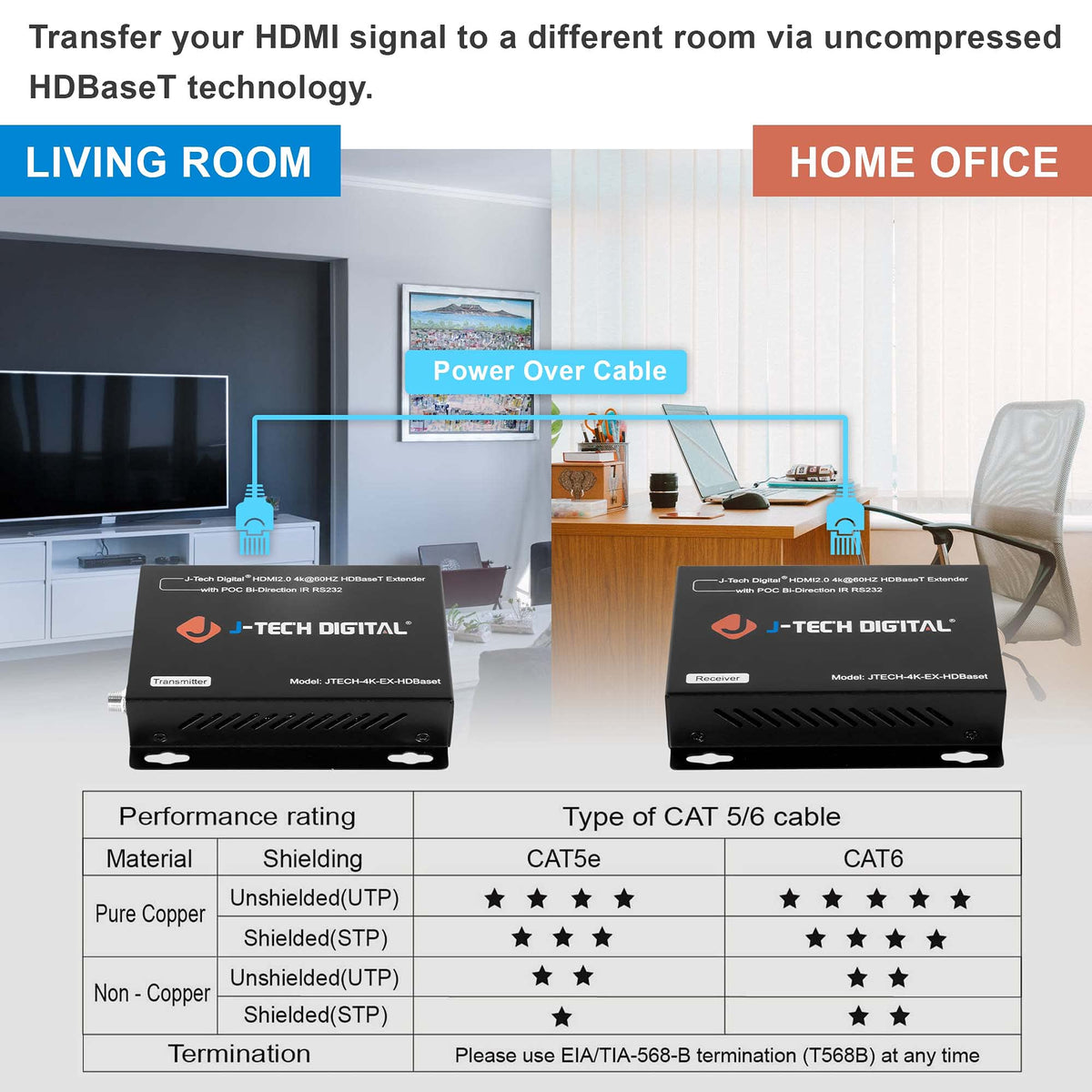 RS232 firmware update port shown for future-compatible control integration.