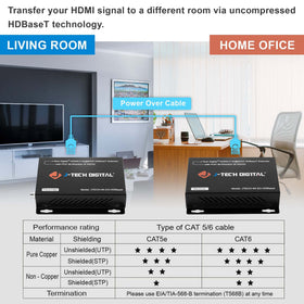 RS232 firmware update port shown for future-compatible control integration.