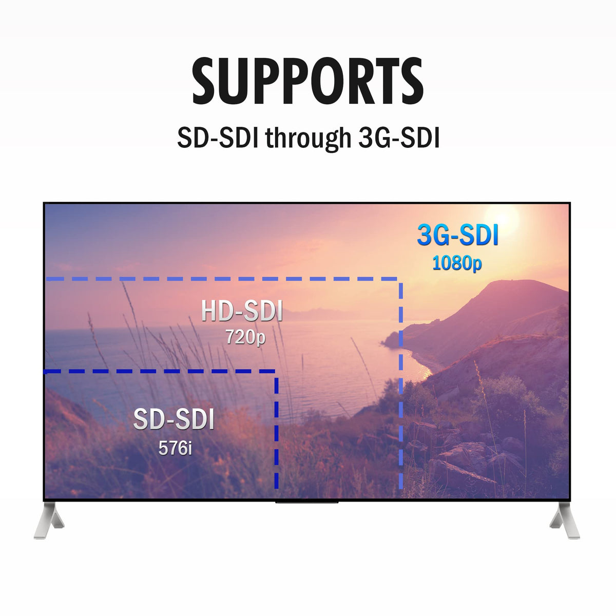 J-Tech Digital with labeled cable length comparison showing long-distance SDI capability