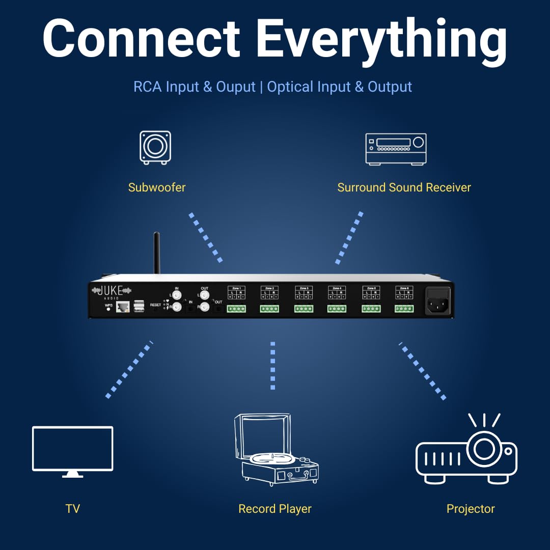 Analog and digital input options simplify connecting favorite devices