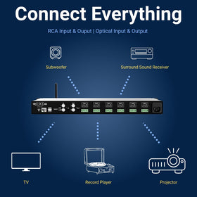 Analog and digital input options simplify connecting favorite devices