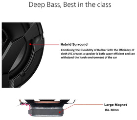 JVC hybrid rubber-coated cloth surround texture for responsive audio