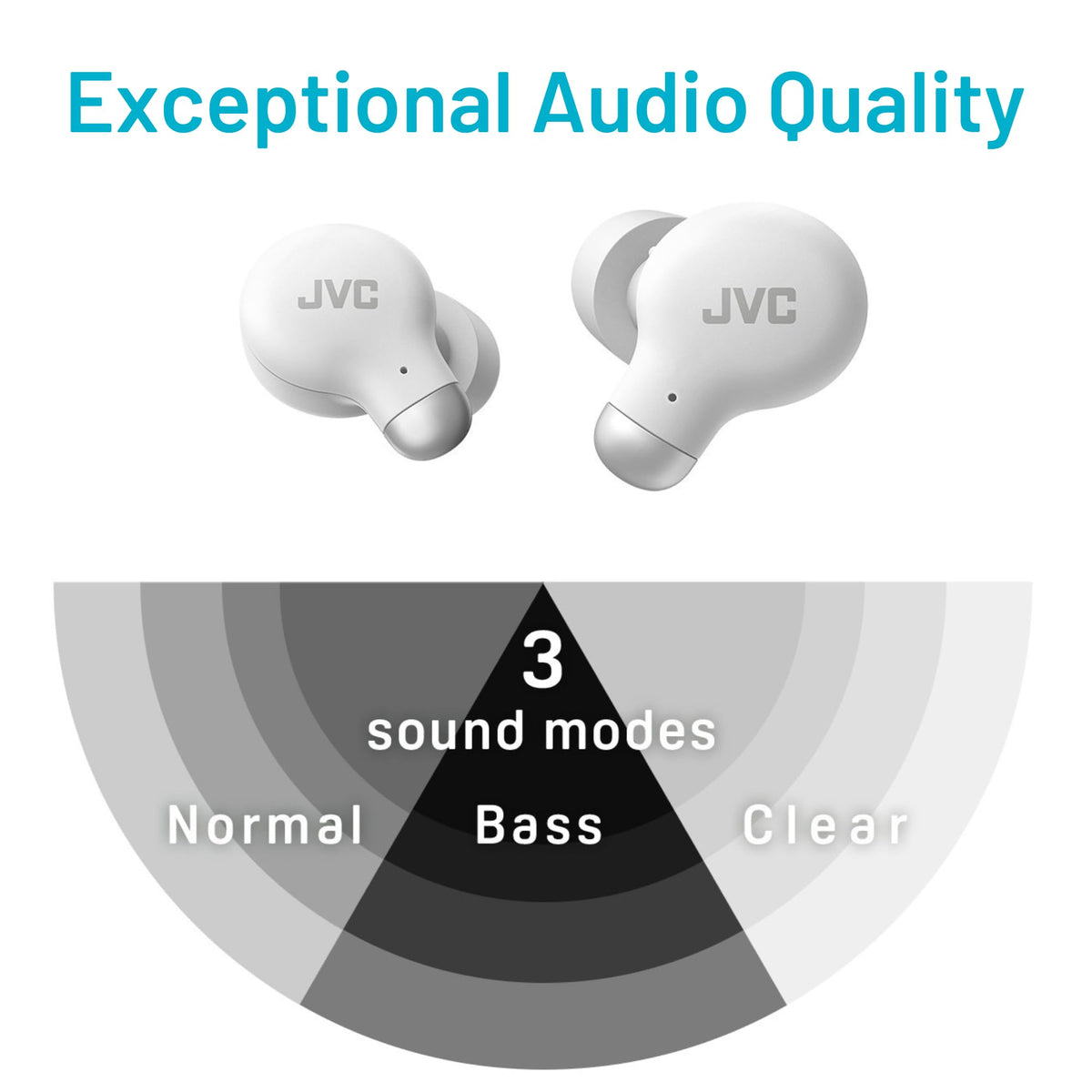 JVC earbuds IPX4 water resistance withstand splashes during outdoor activities.