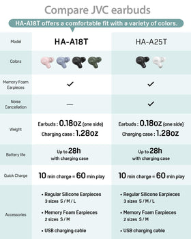 JVC Marshmallow earbud controls and label detail highlighting easy playback control