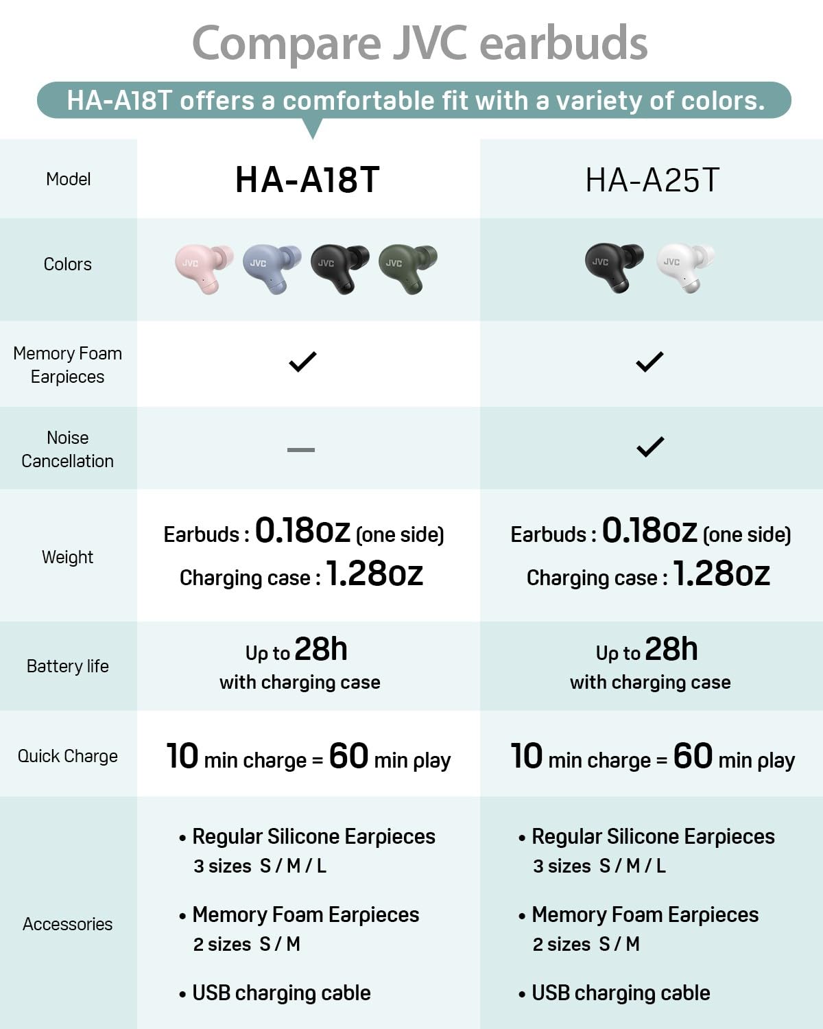 JVC Marshmallow on gym mat showing stability and sweat-resistant performance