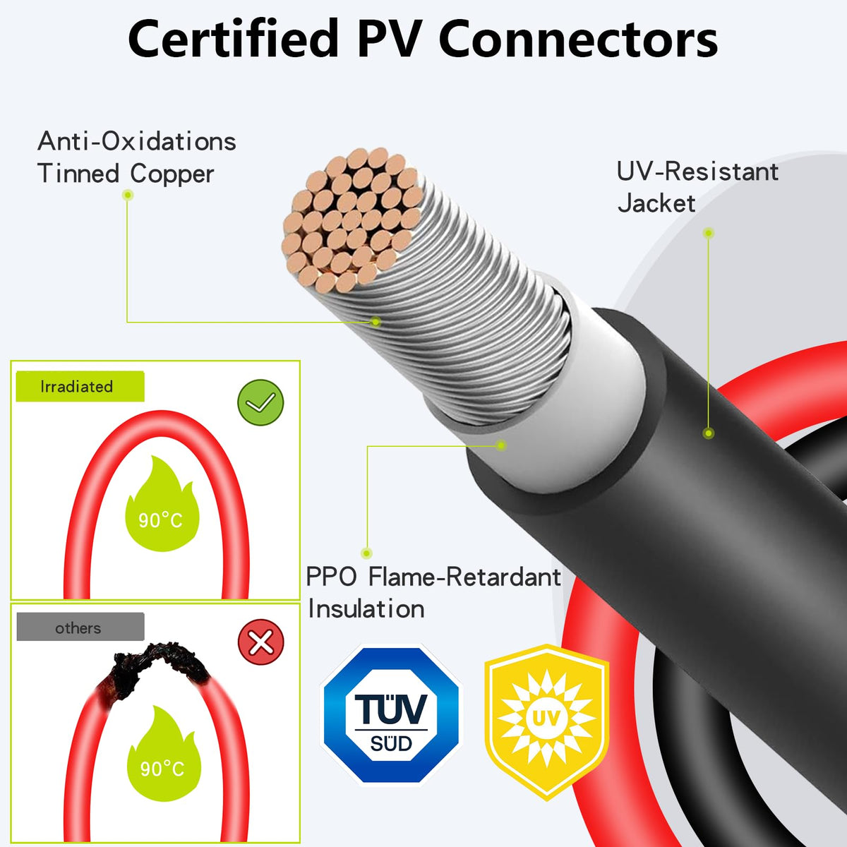 JXMXRPV 10AWG solar wire emphasizes sturdy, weather-resistant outdoor use.