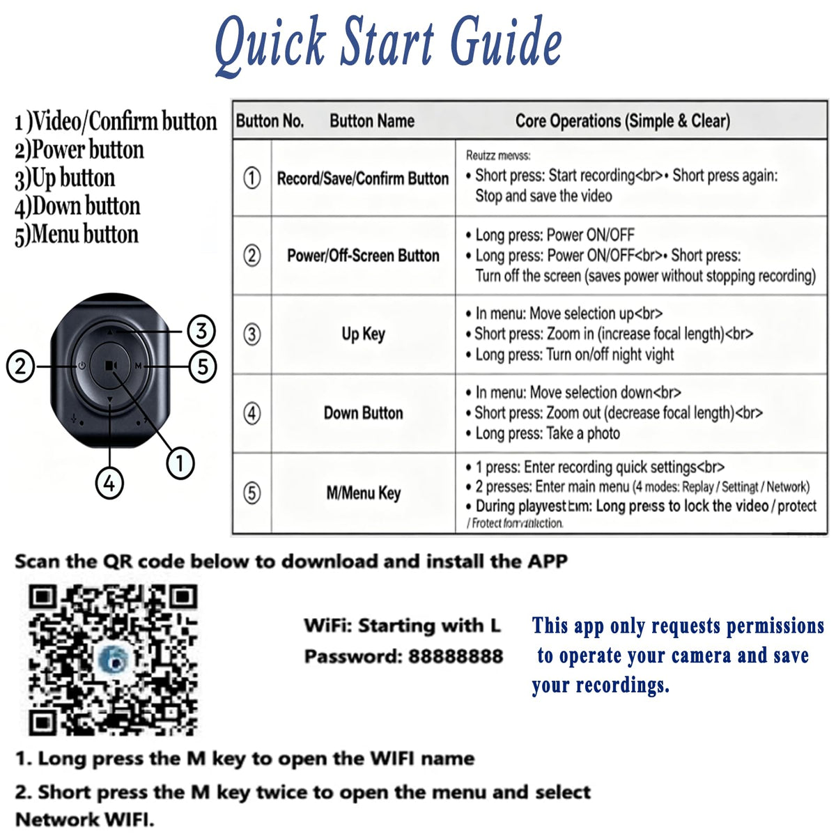 JYSECURE accessories layout including mount, lanyard, cable and manual for instant use