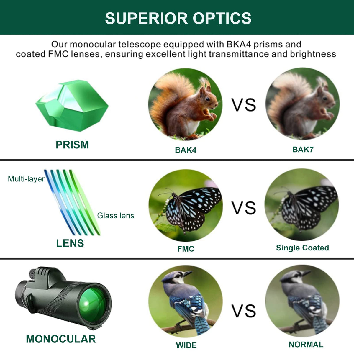 KAFENDA monocular used at night for low-light stargazing clarity