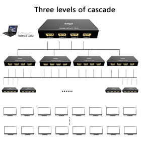 KAGO 8-out HDMI hub showing multiple connection ports for venues