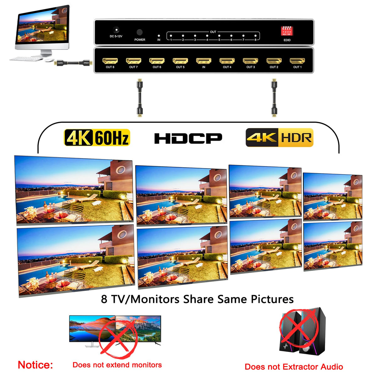 KAGO rear ports with eight HDMI outputs, easy multi-display connections