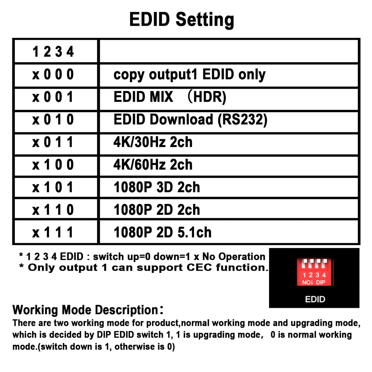 KAGO HDMI port and model label close-up, clear port identification benefit