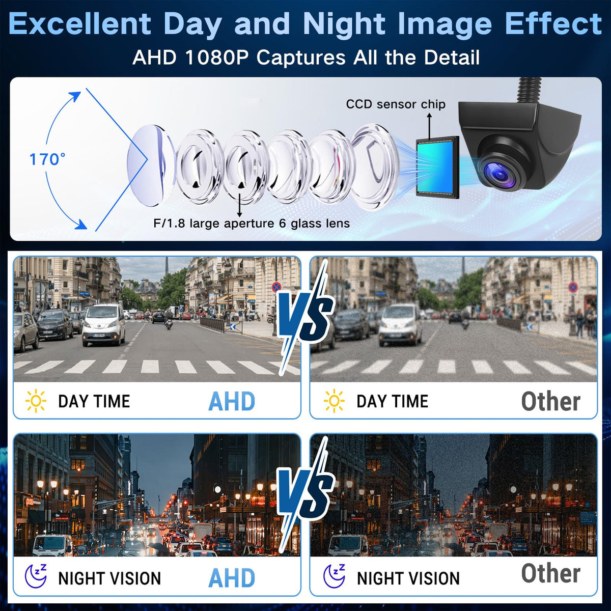 Kairiyard backup camera provides clear night vision for safer reversing after dark.
