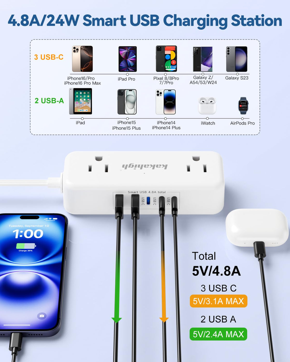 kakahigh four ac outlets top view with accessible sockets, powers lamps and chargers