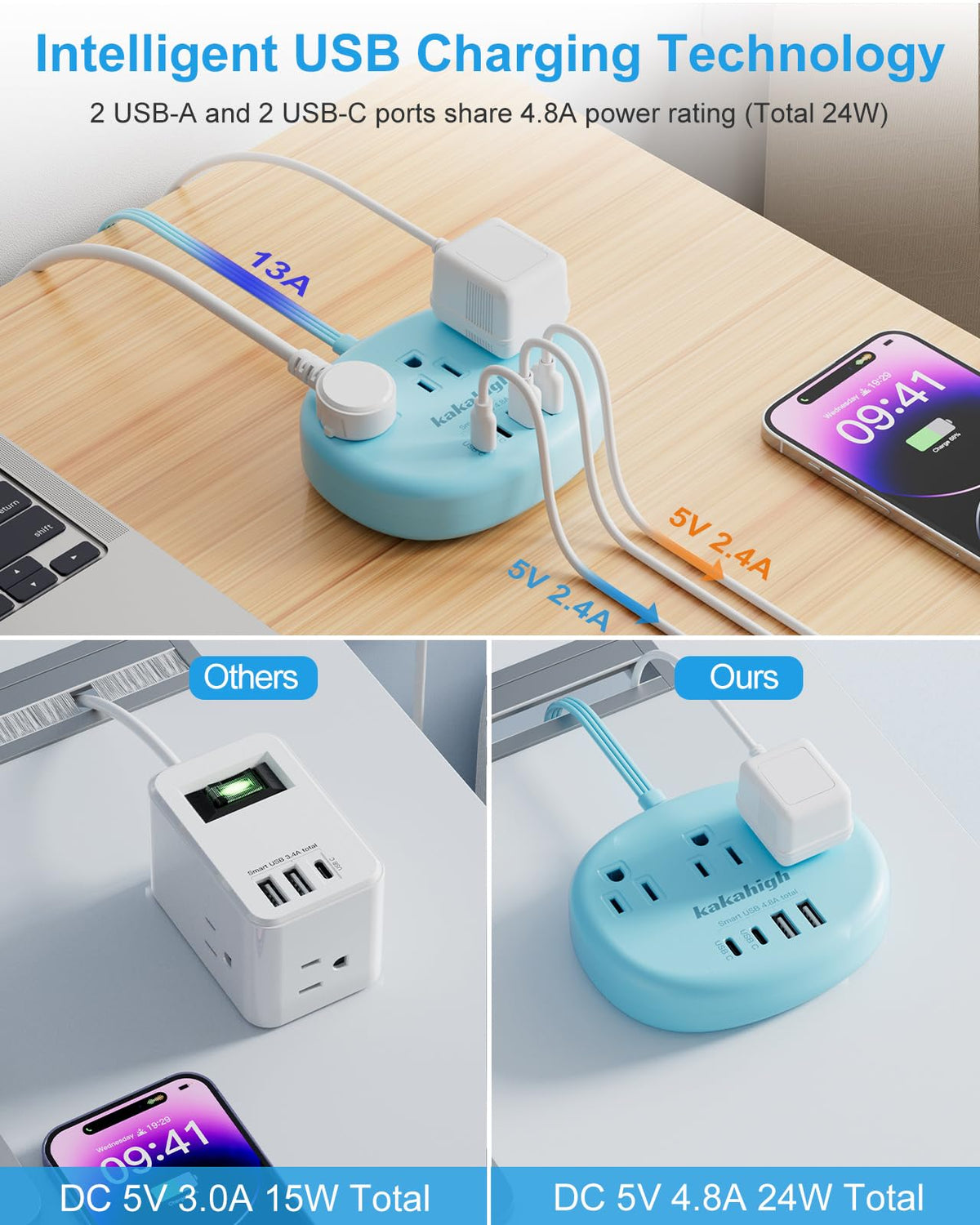 Kakahigh blue extension cord provides 3 outlets and 4 USB ports for versatile charging.
