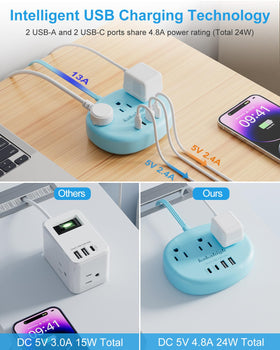 Kakahigh blue extension cord provides 3 outlets and 4 USB ports for versatile charging.
