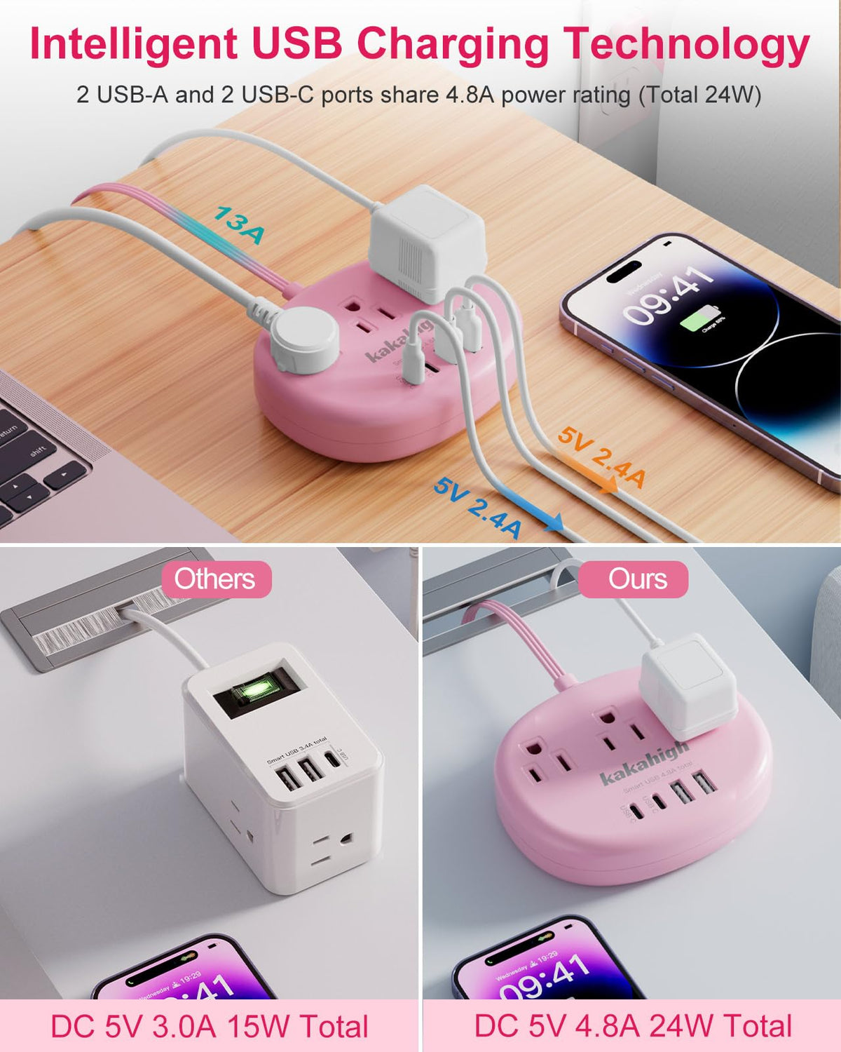 Kakahigh compact flat-plug design fits neatly against walls.