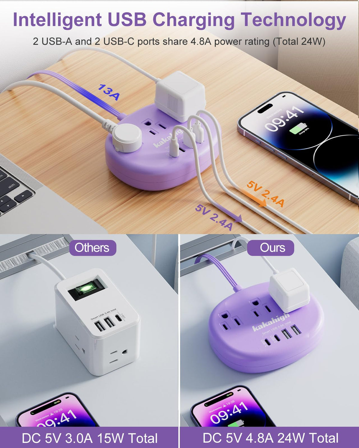 Kakahigh flat power strip with 3 outlets and 4 USB ports for clutter-free desks