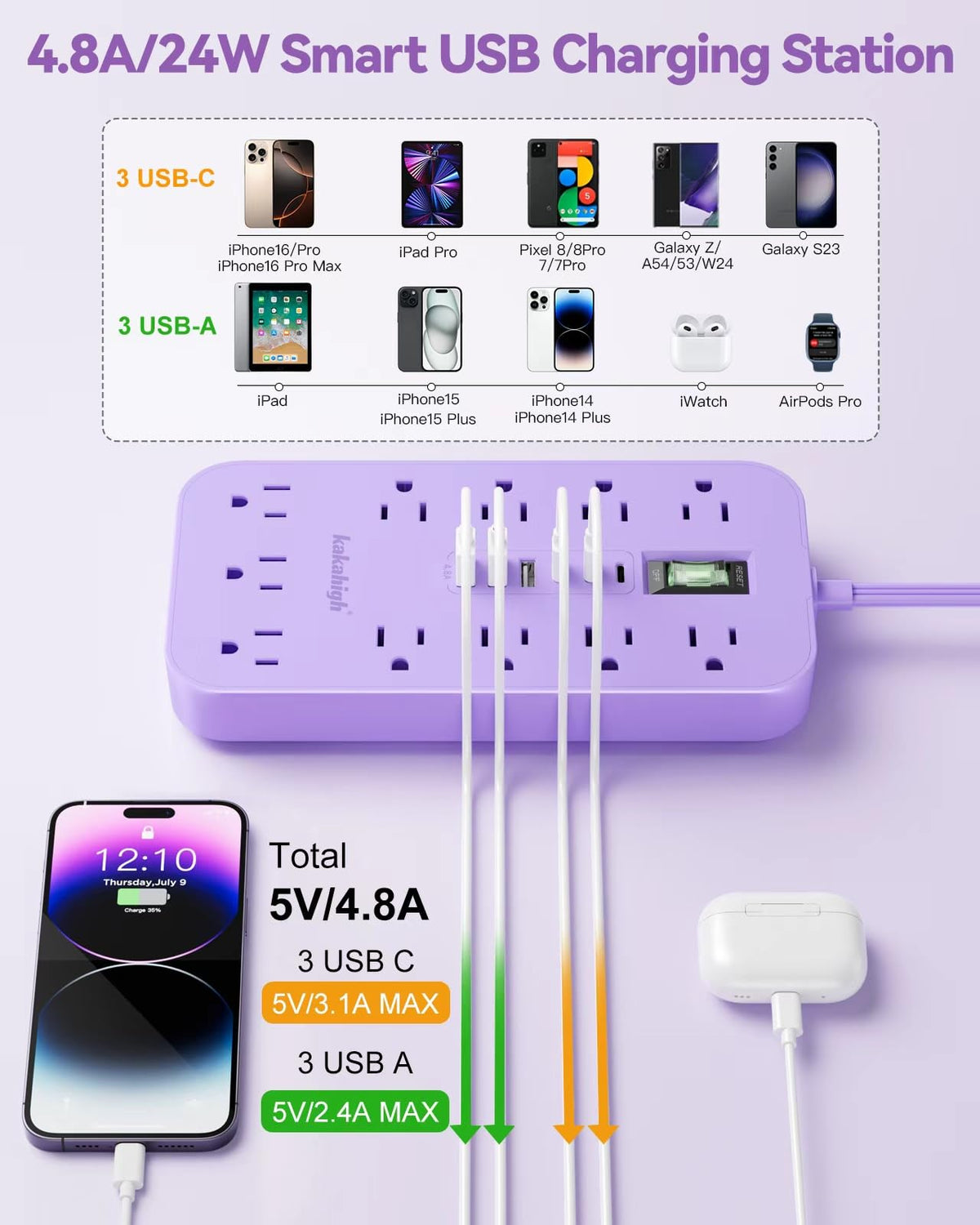 kakahigh lavender power strip in dorm room setting adding color and managing devices