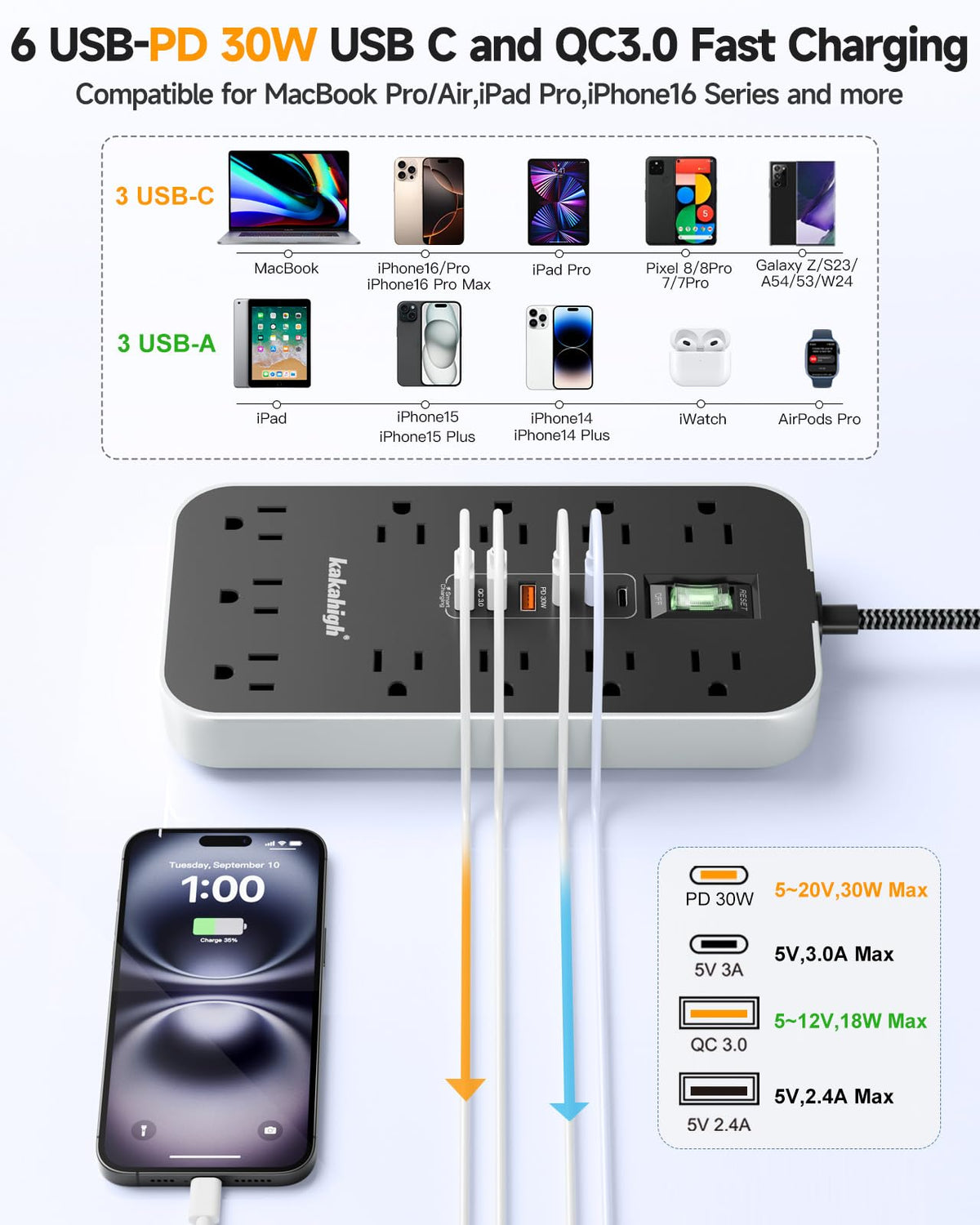kakahigh staggered three-row outlet layout preventing plug crowding and tangles