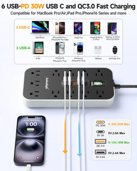 kakahigh staggered three-row outlet layout preventing plug crowding and tangles