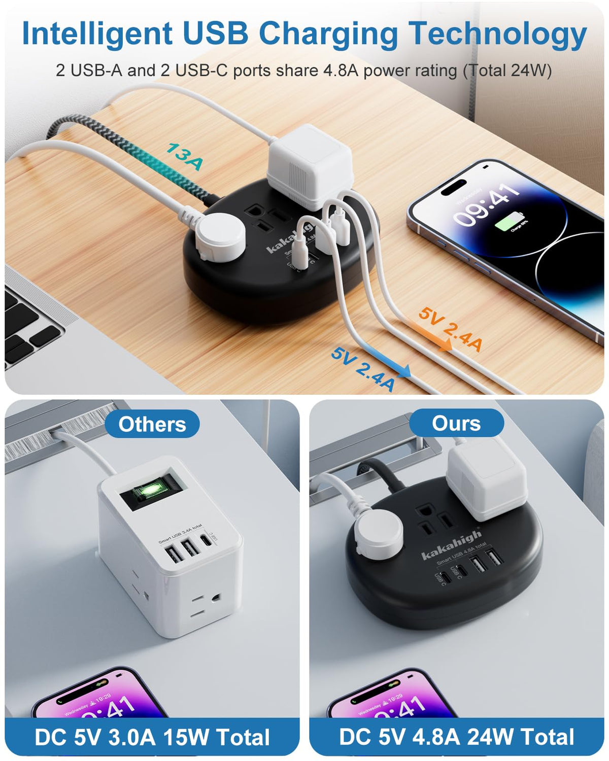 Kakahigh USB ports charging station shows USB-C and USB-A for devices.