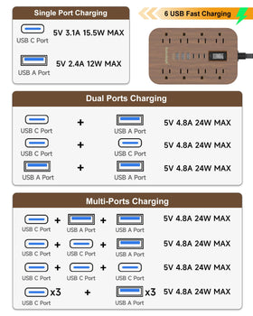 kakahigh power strip next to ruler showing 5-foot cord scale and placement options