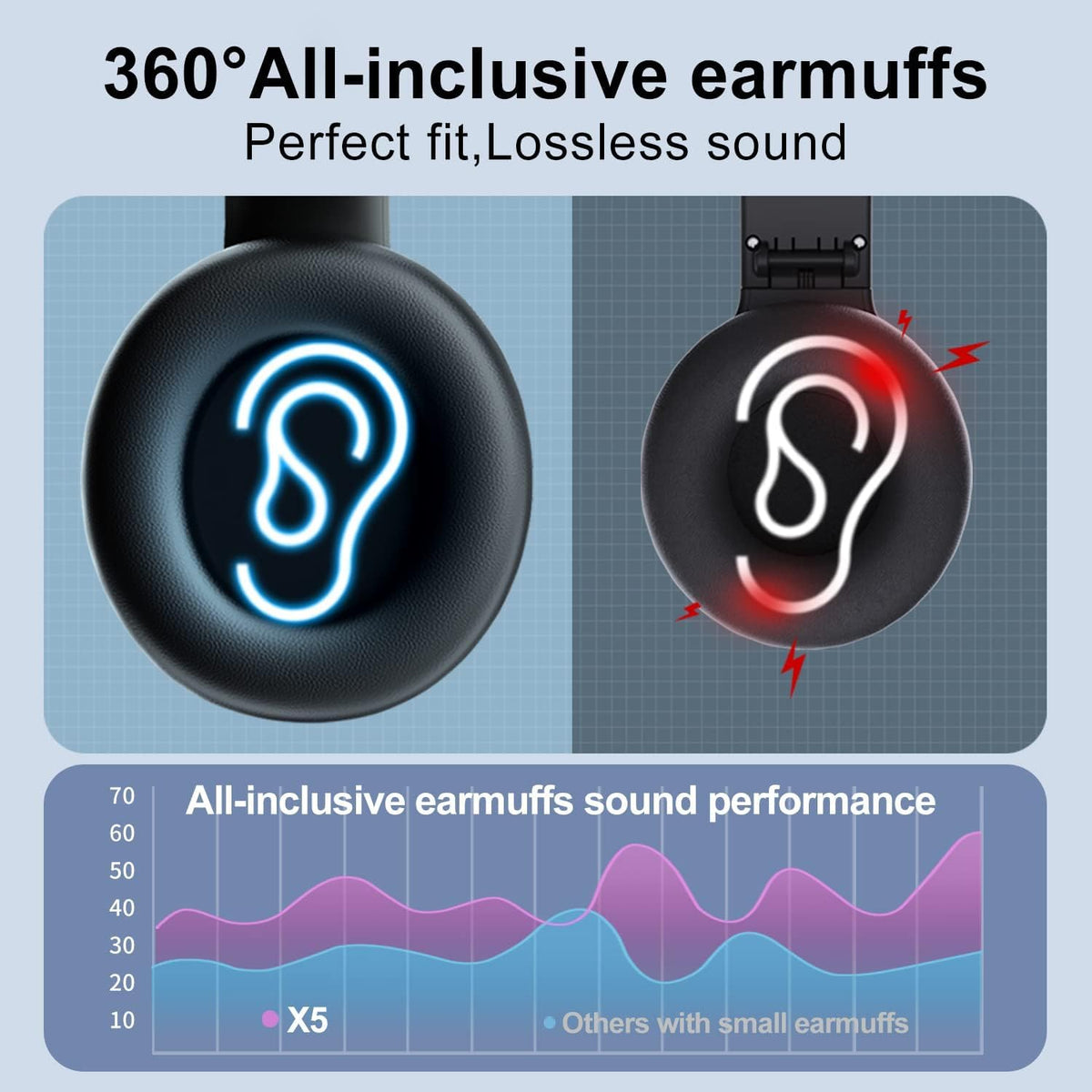 Kamapulo X5 battery close-up emphasizing long-lasting charge for extended listening.