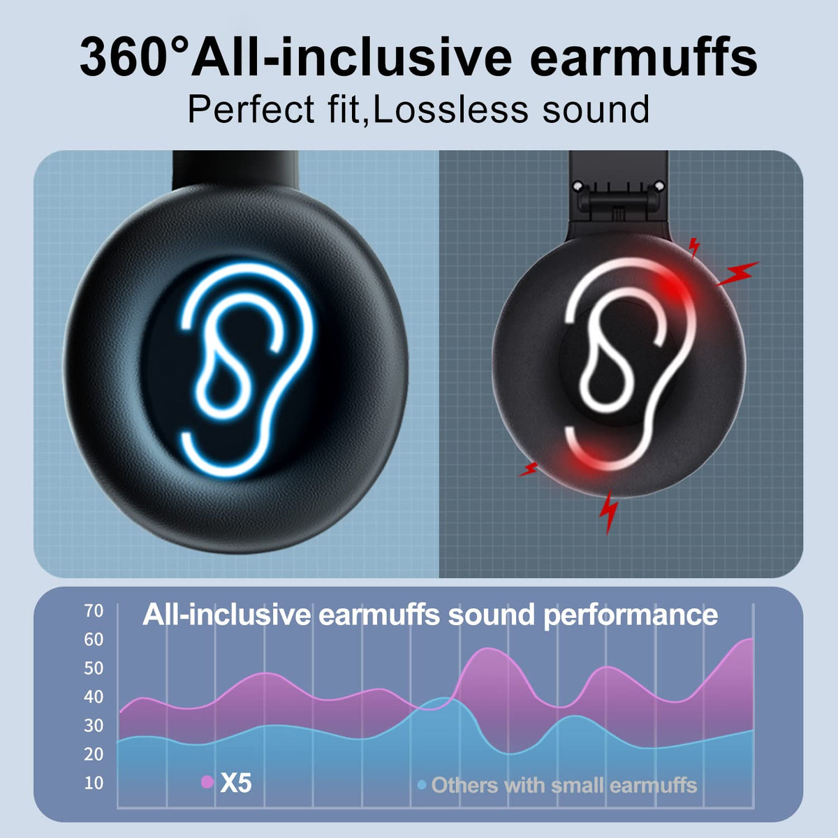 Kamapulo X5 soft ear muffs provide all-day comfort and better isolation.